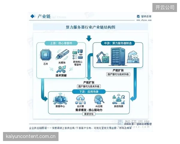 产业链上下游共建采集共享池 降低重复投入成本