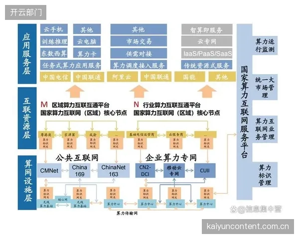 当前发展阶段赛事运营方升级智能调度算法 缩短响应时延