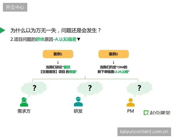 制度完善期 运营体系引入动态评估机制 完善链路风险管控